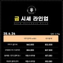서천금거래소