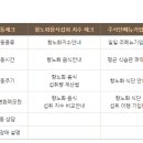 대구타운 이미지
