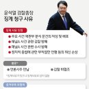 고일석 기자 페이스북 "윤석열 정직 2개월" 이미지