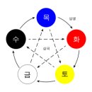 성호사 이미지