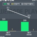 코웰바이오 네이버블로그