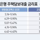 주담대 금리 하단 2%대로 '뚝' 이미지