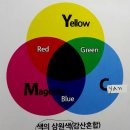 사진촬영(기초) 이미지