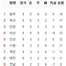 5월 3일의 스포츠 이미지