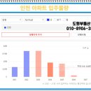 도원카센타 이미지