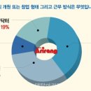 디에프덴탈프렌즈 이미지