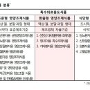 고려식품개발 이미지