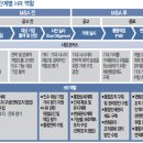 스마트HR