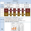대치상상학원구래캠퍼스 | [김포 구래동 수학] 대치상상학원 이유송T 수학 소개
