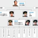 인민무력부, 정찰총국, 총정치국, 총참모부… 북한 군부는 어떻게 구성돼 있나? 이미지