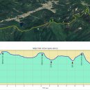 백두대간 18구간 [늘재-조항산-밀재-대야산(16.5km)] 이미지