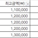 희망을심는치과의원 이미지