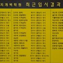 대치개벽학원