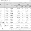 티지상사 이미지