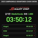 춘천사랑종합유통 | [비앙키 그란폰도 춘천 후기] 메디오폰도 첫 도전에 62위 기록 달성!