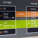 용인영어동백도서관 | 미술관 같은 동천도서관 #용인시 도서관 정보