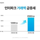 인터파크