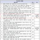 창업과특허