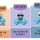 코딩1(저학년) 이미지
