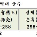 삼묘조
