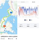 2025.12.15(월.무박), 남파랑길7-18(35코스+36코스 삼천포대교사거리-창선파출소) 이미지