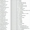 가온부동산중개법인 주식회사 이미지