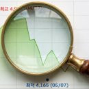 배당금이 중요한 분들은 반드시 주목해야할 ETF (ft. 연 9% 이상)