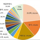 명지 행정사사무소 이미지