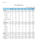 2024년 10월중 금융시장 동향 이미지