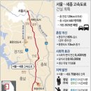 남청주IC(서울)