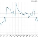 인바이츠바이오코아(주) 이미지