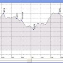 청도우체국 이미지