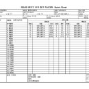 제34회 충무기 전국 중고 럭비대회 결승 (2014년4월20일15:10시,양정고 대 충북고,22:17(양정고 승) 이미지