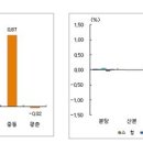 3월 부동산시장 폭풍전야? 이미지