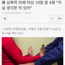 佛 성폭력 피해 여성 10명 중 4명 "자살 생각한 적 있어" 이미지