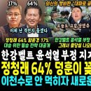 정청래 64% 함운경 17% 엄청난 격차 이미지