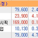 (주)코리아게임테크놀러지 이미지