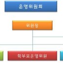 2018년 열린금호유아체능단 운영위원회 안내 이미지