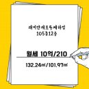 루체하임(단지내)공인중개사사무소 이미지