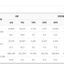 둥지약국 이미지