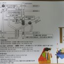 장기중 20회 김현철 .가혜숙 의 차남 재환군 결혼 이미지