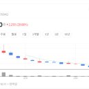 테라뷰