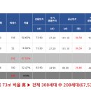 화순 군내버스터미널 이미지