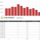 한결 태양광발전소 이미지