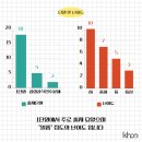 갑천중학교 | [공지] 충남여중 3학년 1학기 중간고사 분석지 (2025) / 36점 상승 성적후기까지.