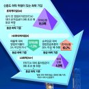 매일석유 이미지