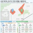 한국부동산원 3월둘째주 청약일정 이미지