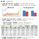 래미안밤섬리베뉴공인중개사사무소 | 반포주공1단지재건축시세(1284)