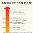 새집증후군(포름알데히드) 해독에 대한 탐구 Deciphering Functions of Intracellular Formaldehyde: Linking Cancer and Aldehyde Metabolism 이미지