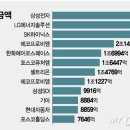 1년5개월만 공매도 재개…선행지표가 경고한 12개 종목 이미지